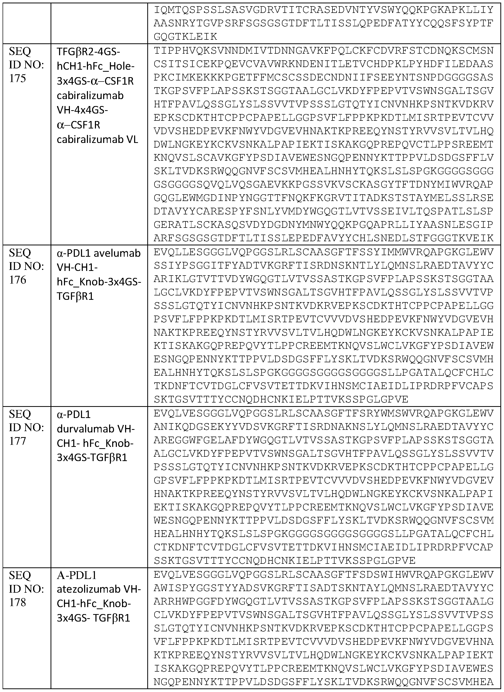 Figure imgf000153_0001