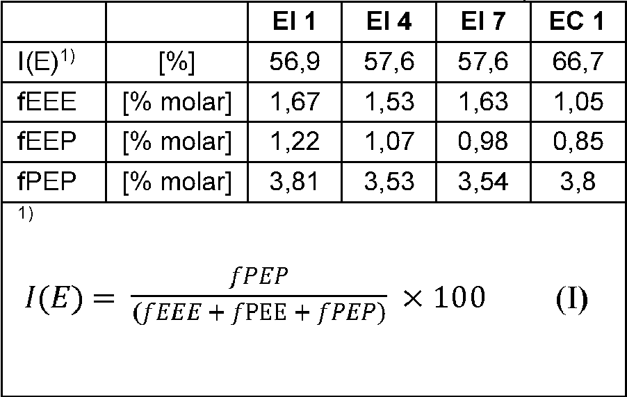 Figure imgf000022_0002