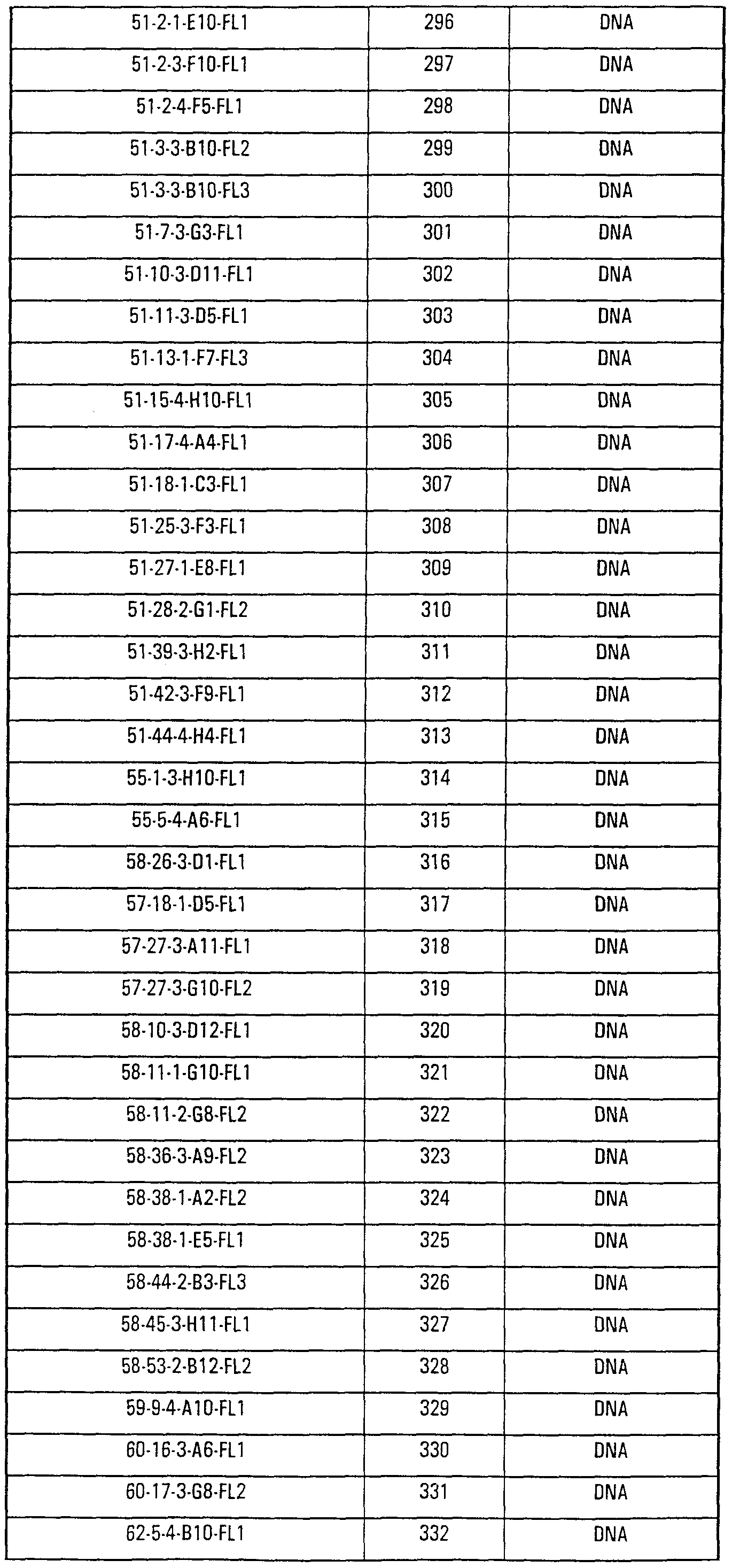 Figure imgf000132_0001