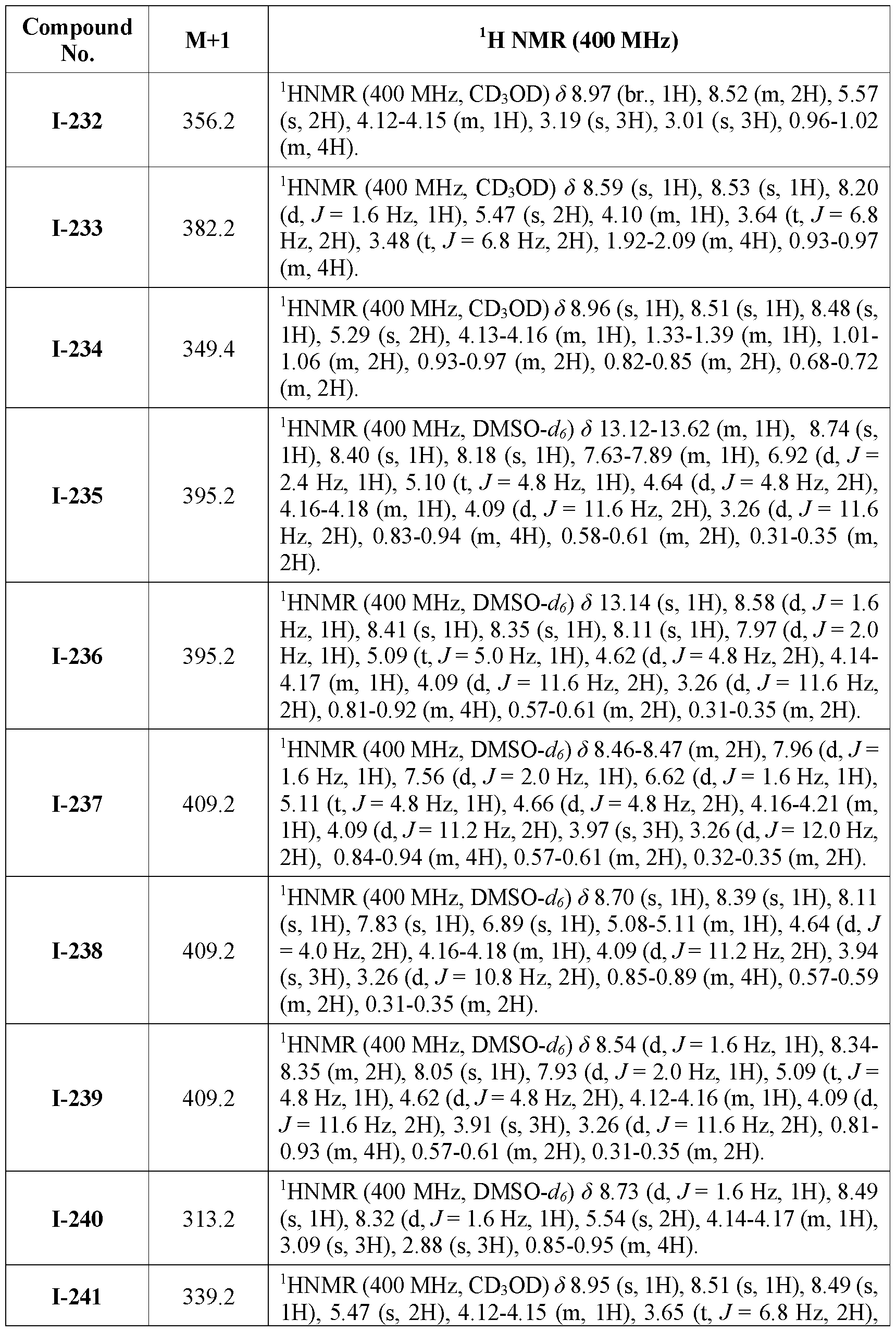 Figure imgf000240_0001