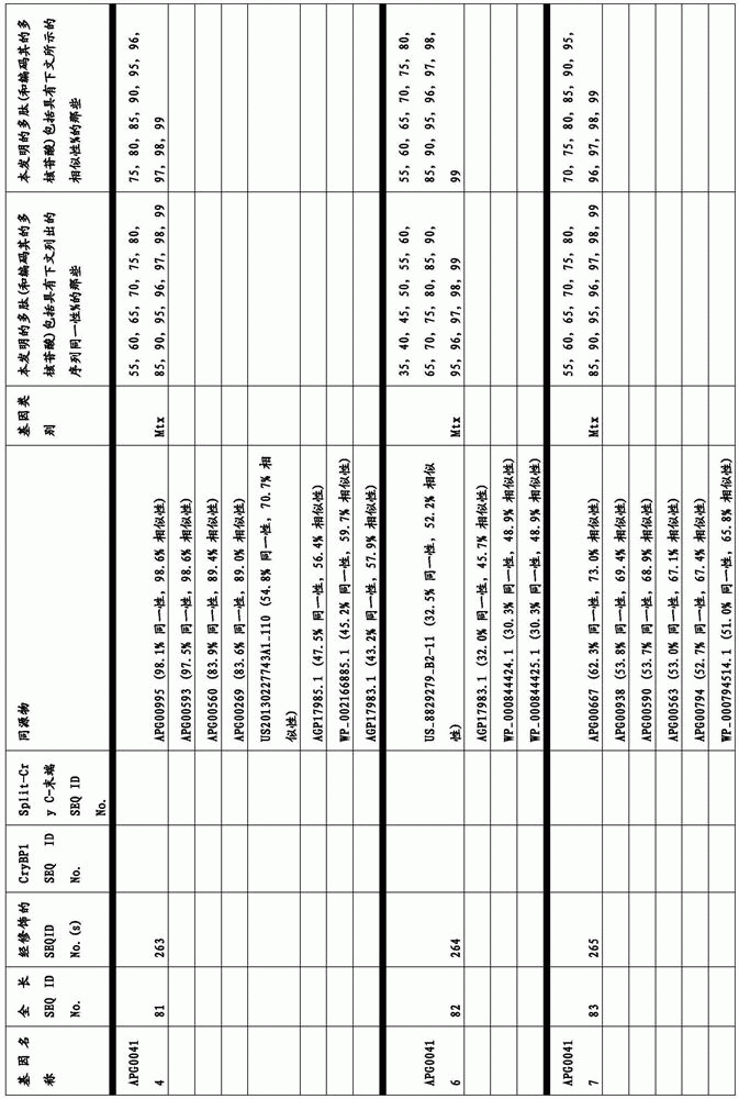 Figure BDA0003583901050000321