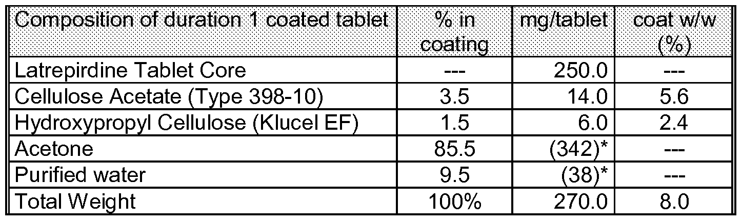 Figure imgf000123_0001