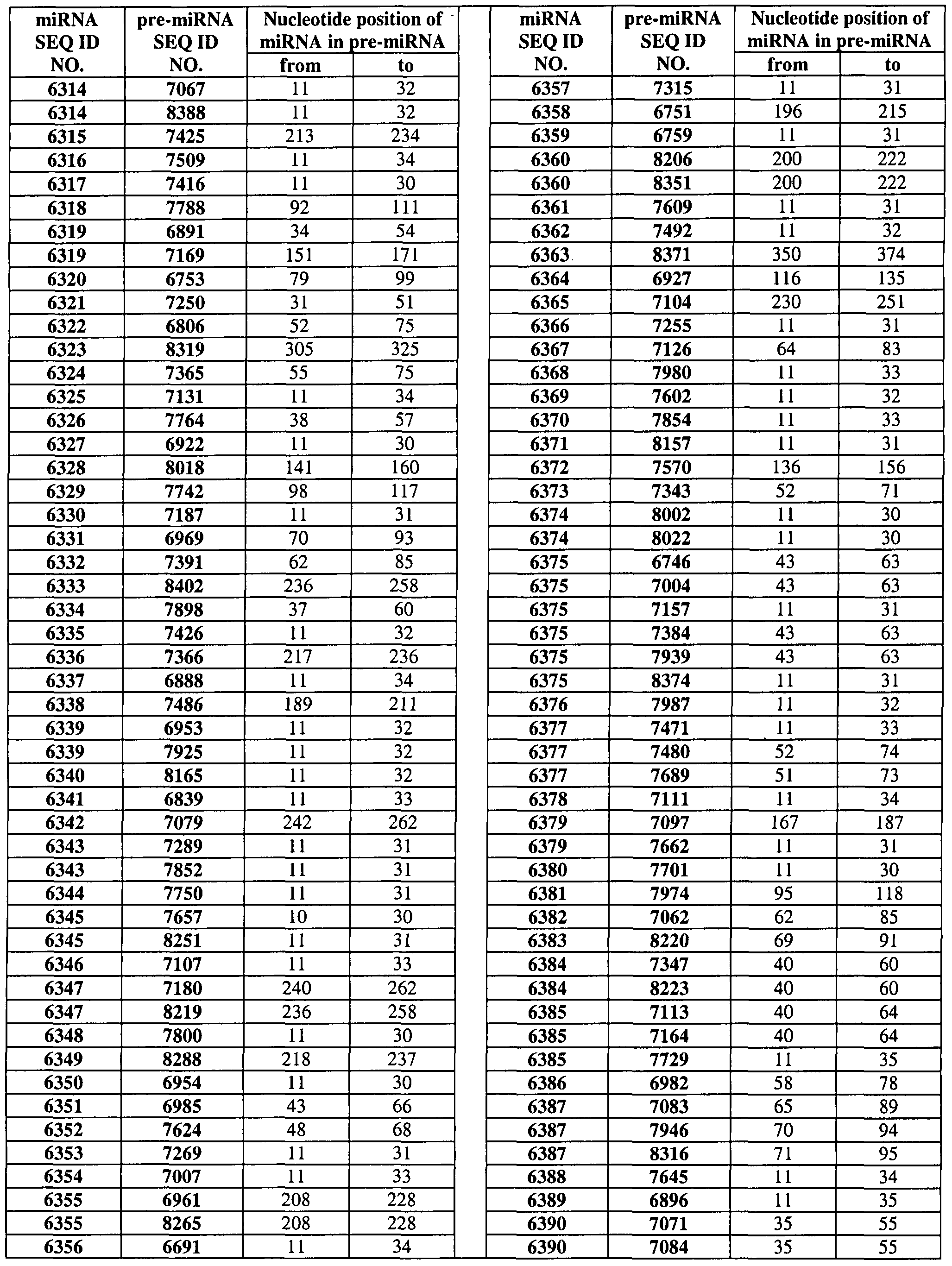 Figure imgf000122_0001