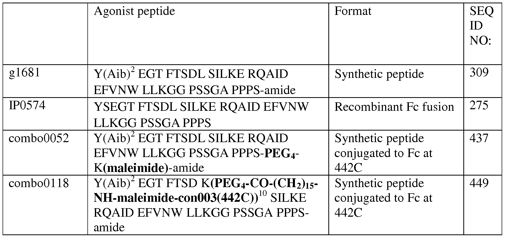 Figure imgf000098_0002