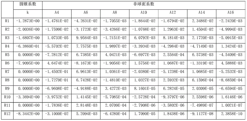 Figure GDA0002180519690000151