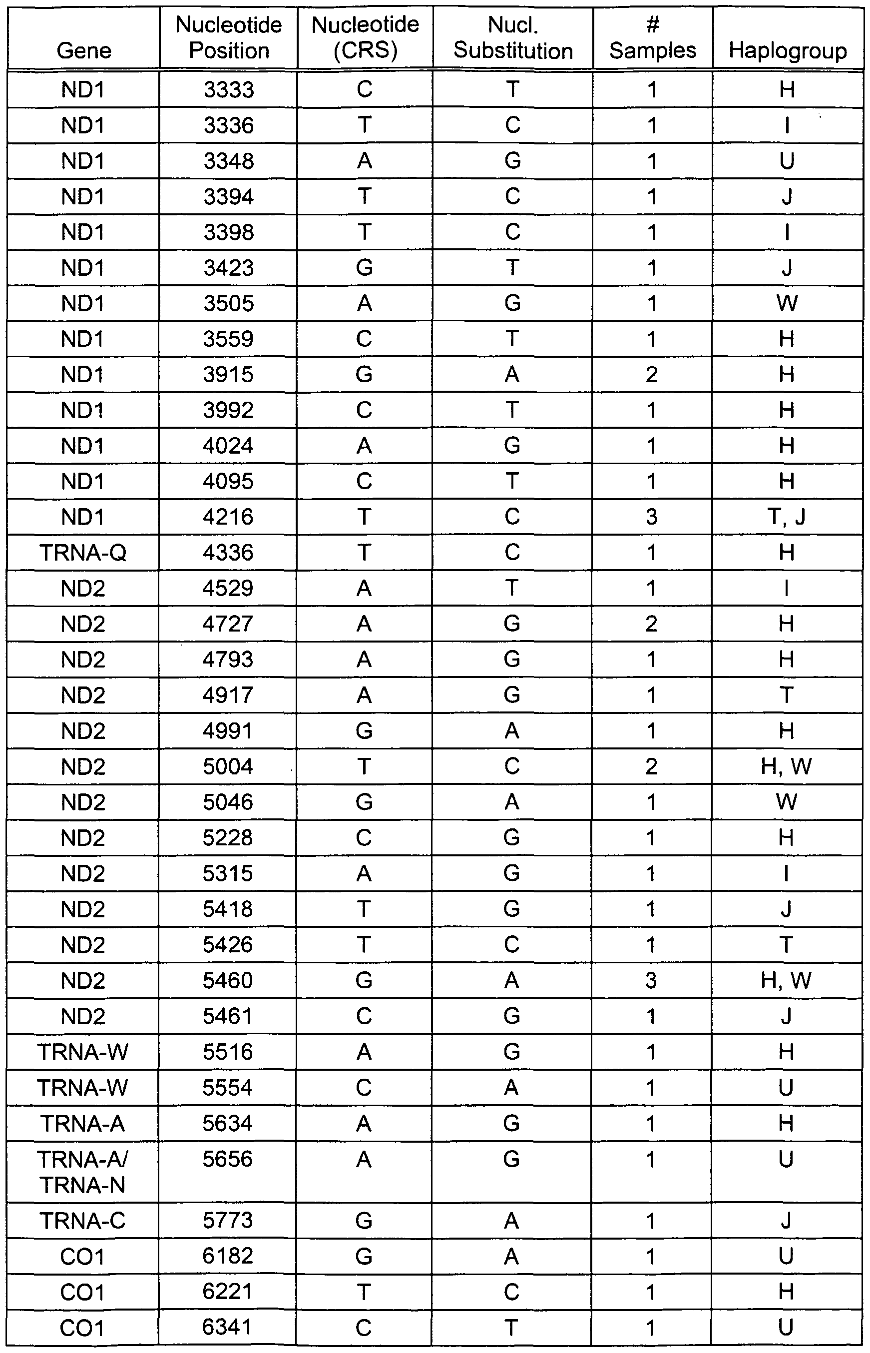 Figure imgf000040_0001