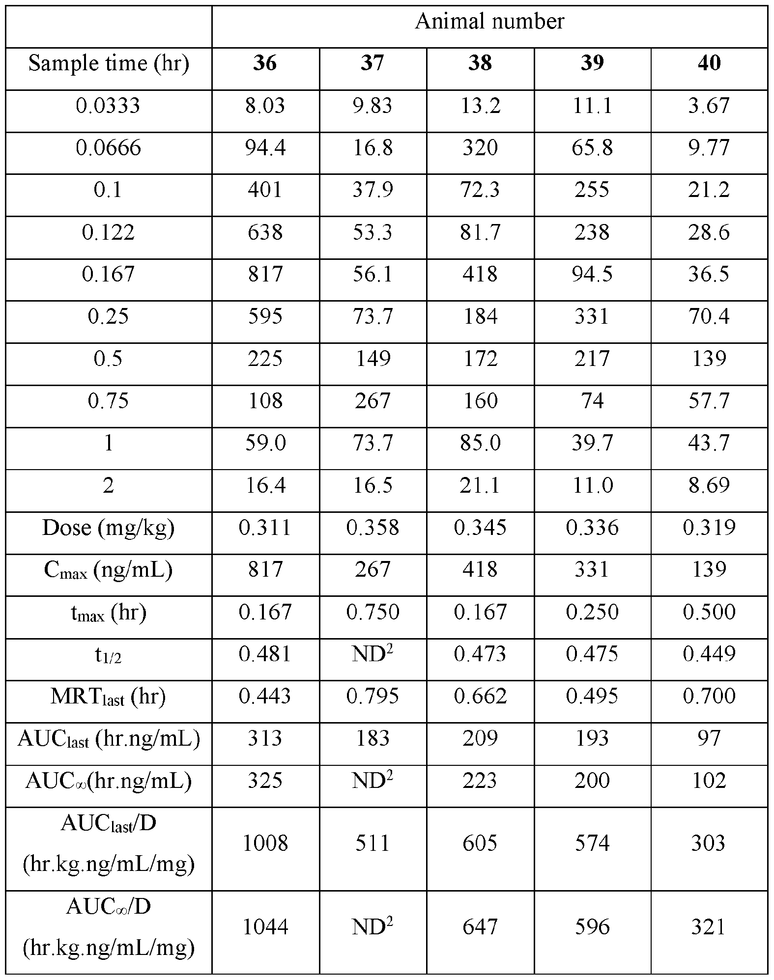 Figure imgf000041_0001