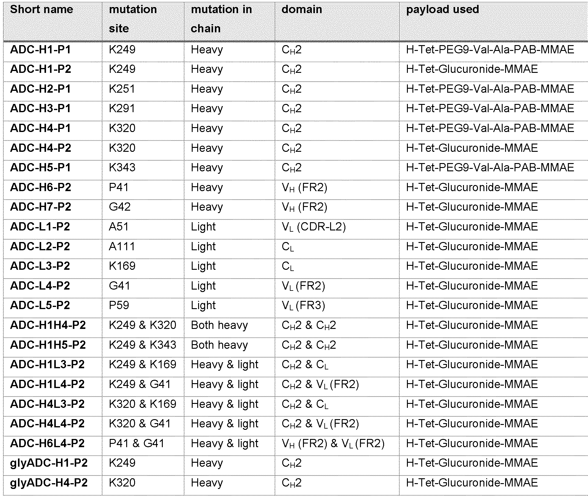 Figure imgf000007_0001