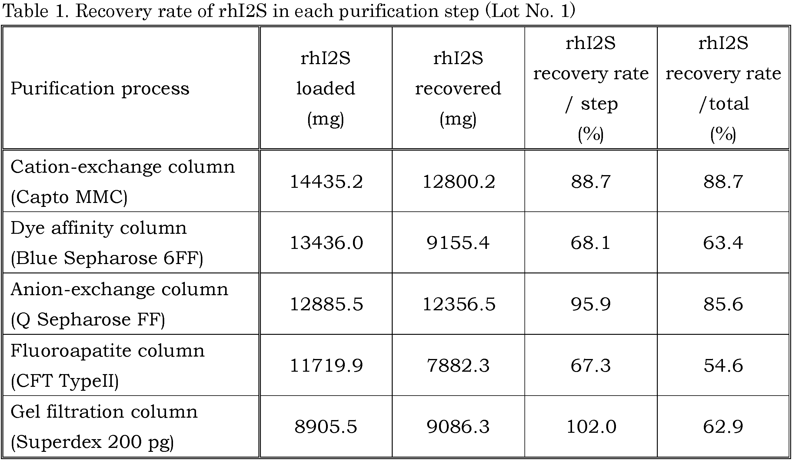 Figure JPOXMLDOC01-appb-T000001