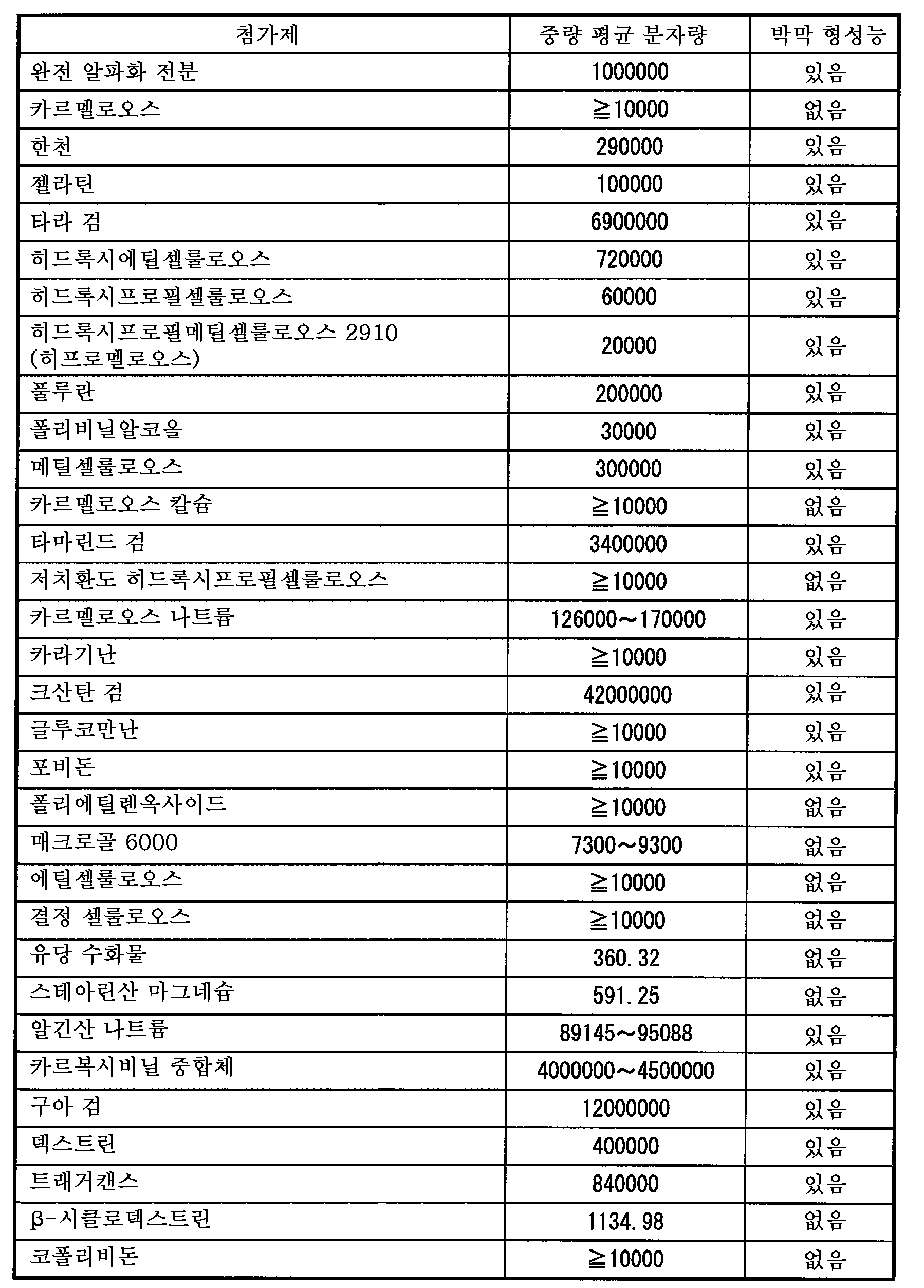 Figure 112013088480613-pct00024