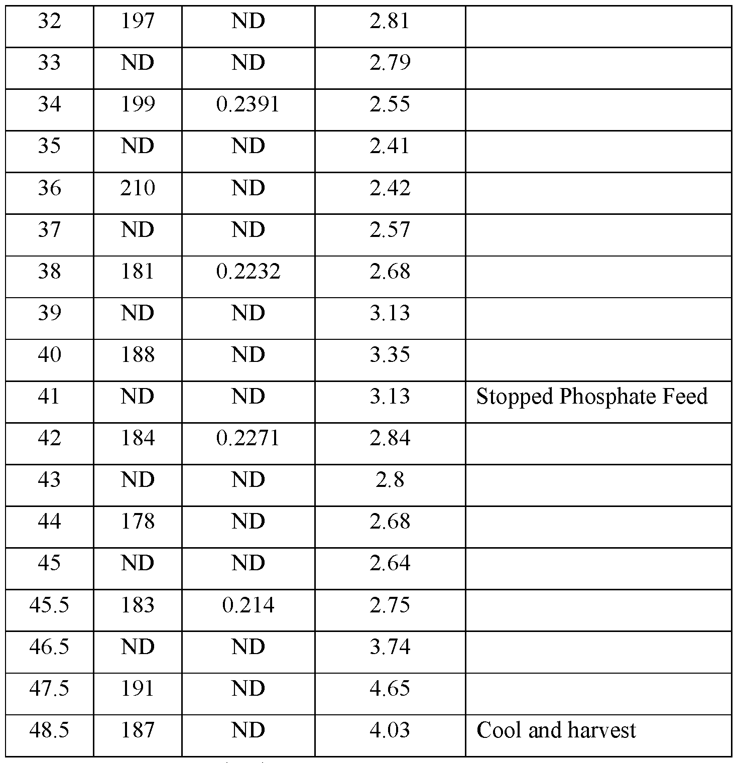 Figure imgf000075_0001