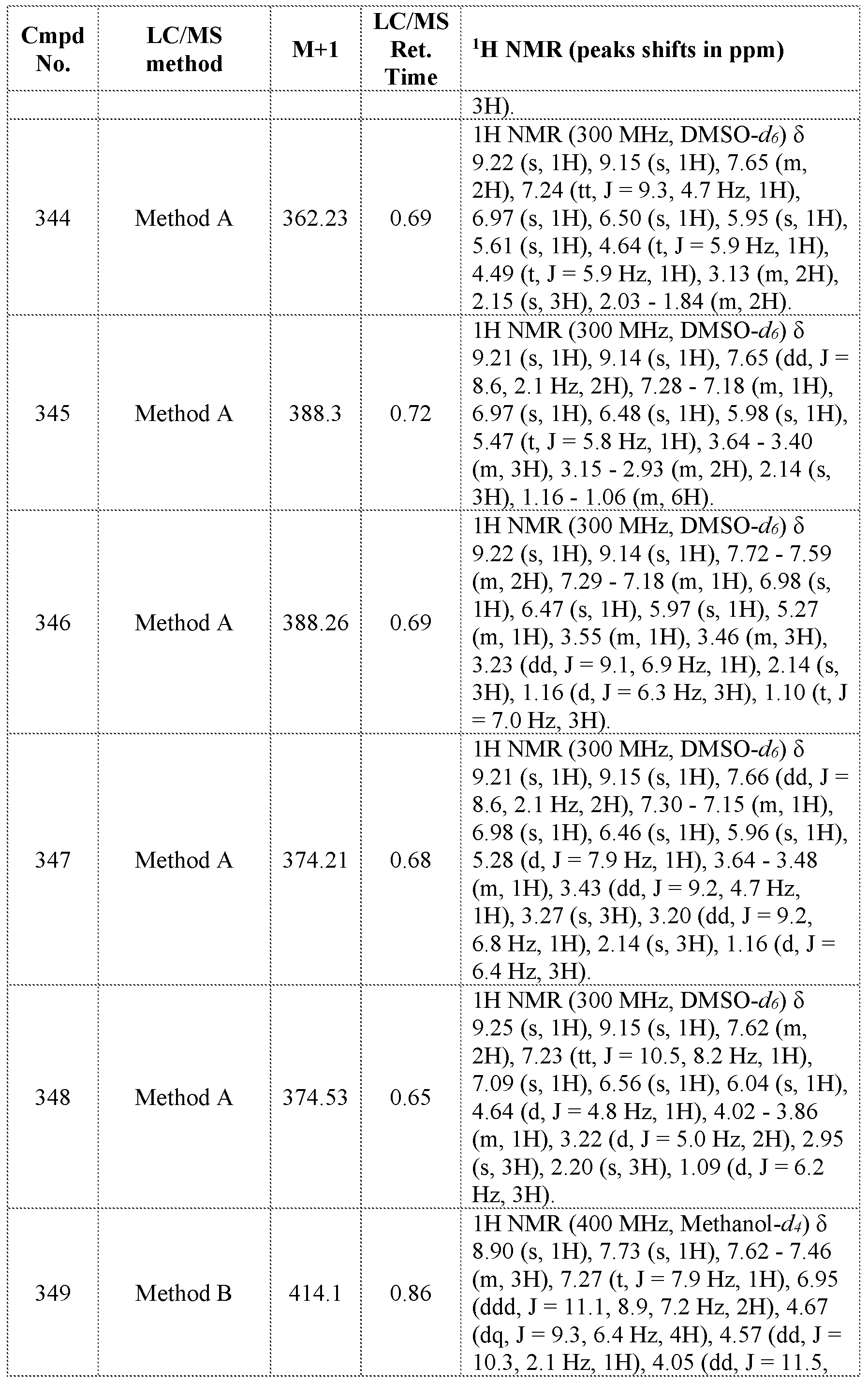 Figure imgf000391_0001