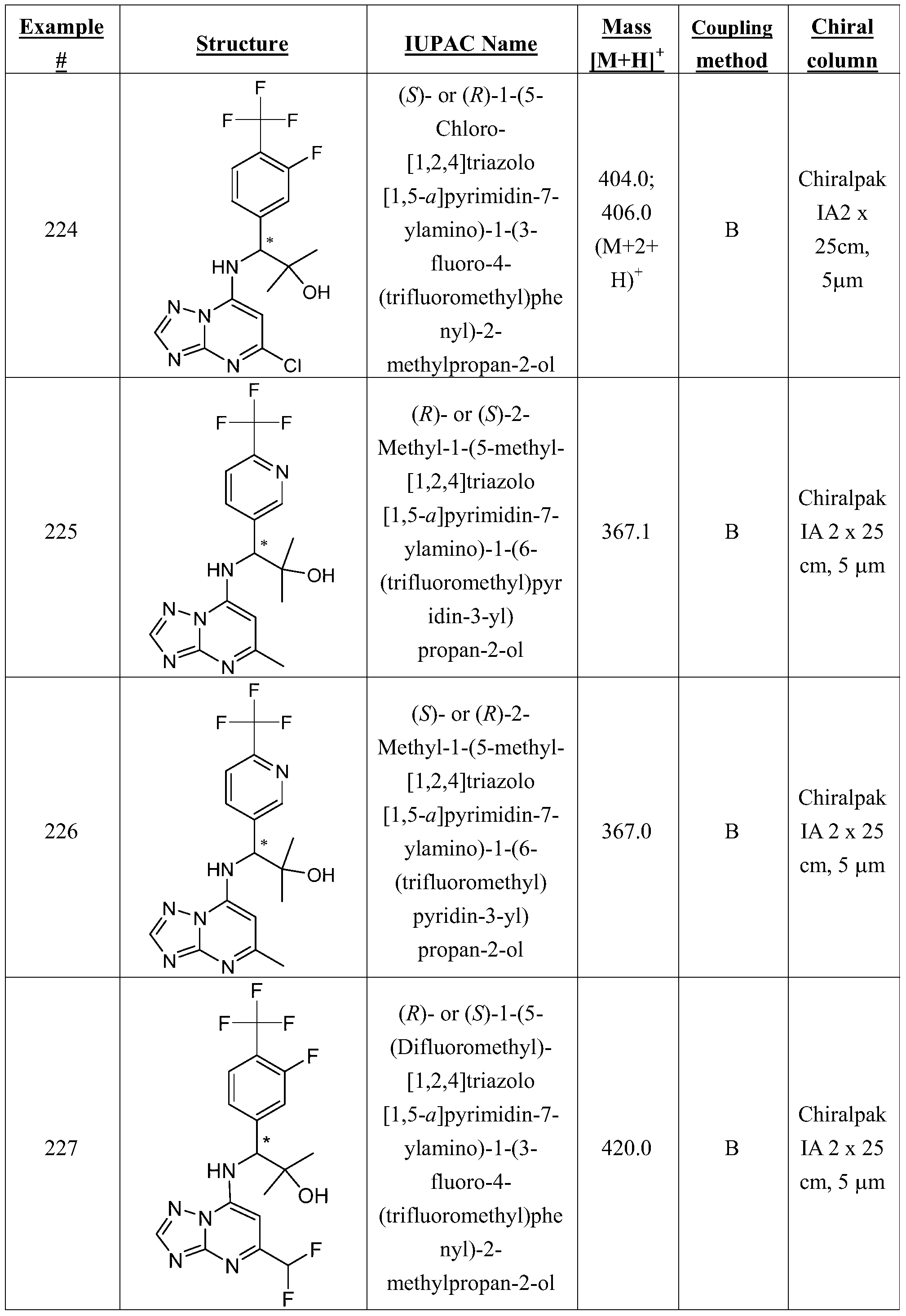 Figure PCTCN2015083060-appb-000195