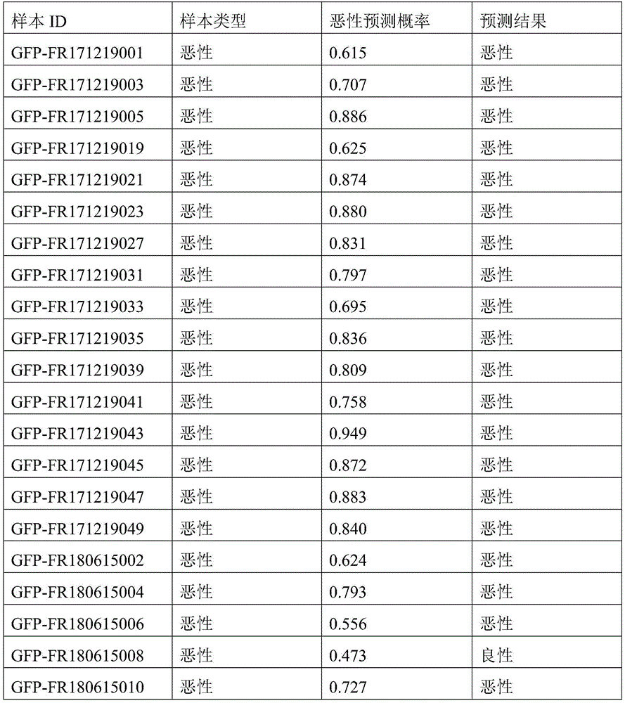 Figure BDA0003401061840000622