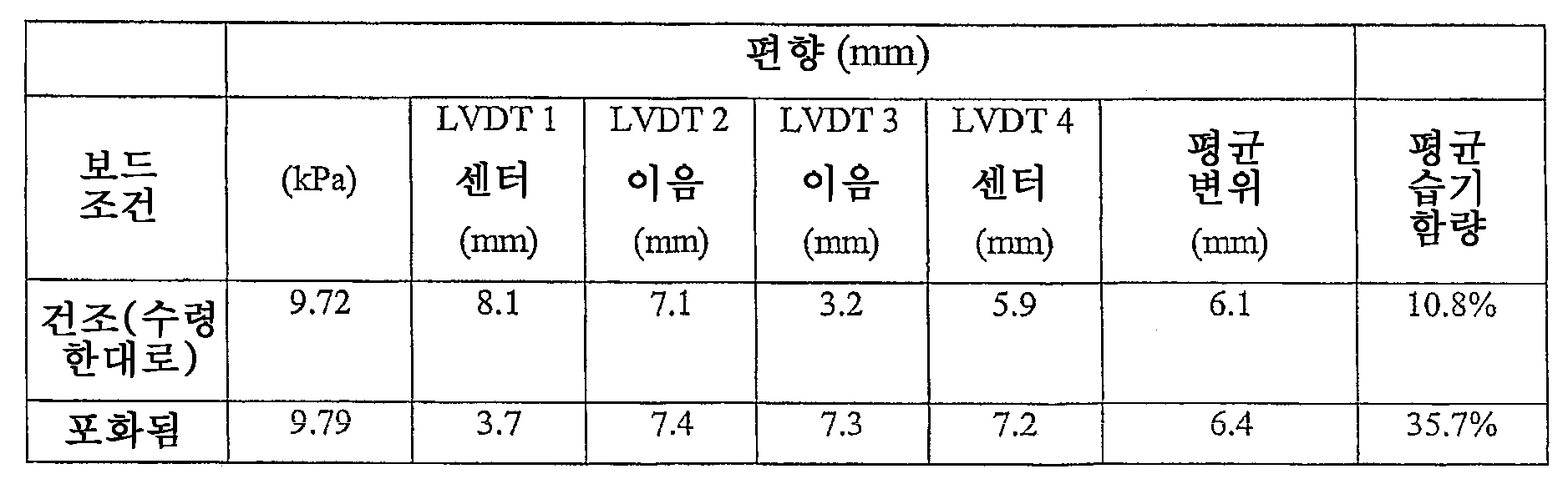 Figure 112007063552282-PCT00002
