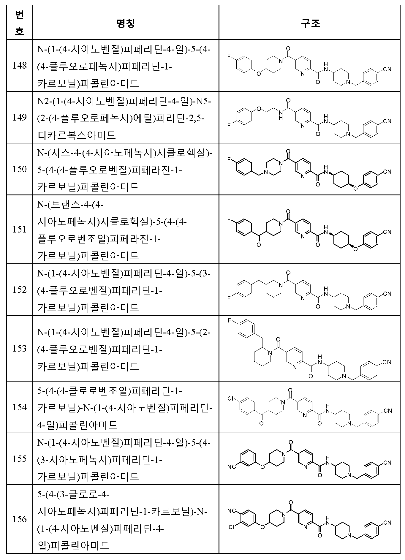 Figure 112013017633176-pct00202