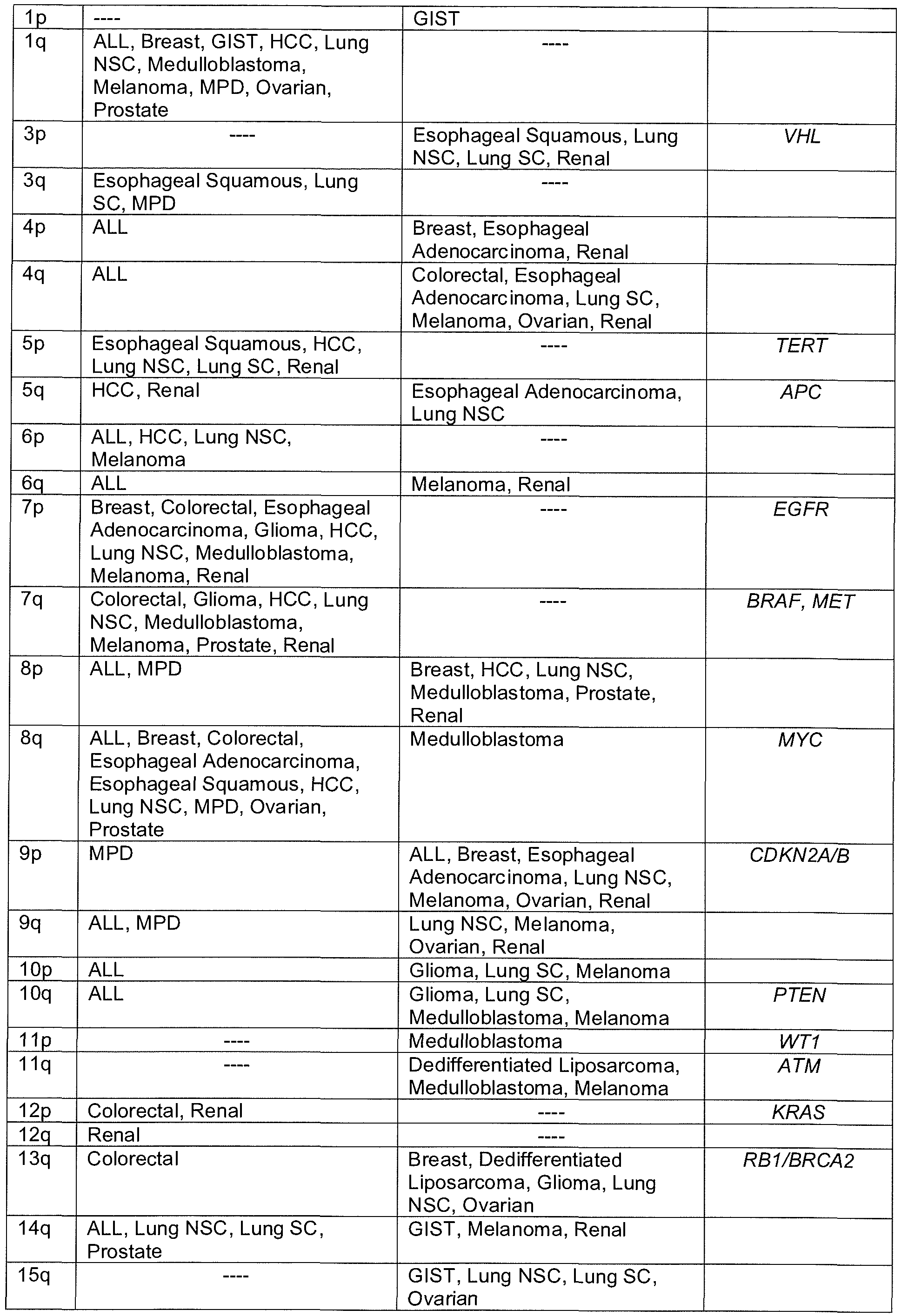 Figure imgf000143_0001