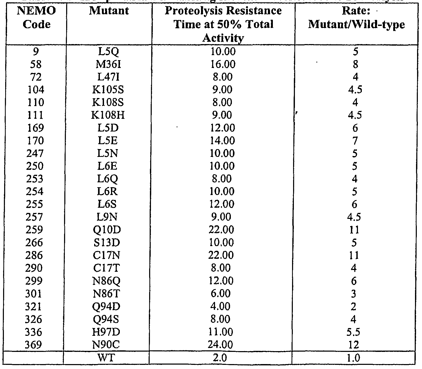 Figure imgf000228_0001