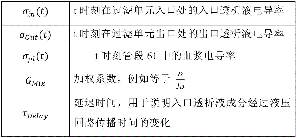 Figure BDA0002789850940000102