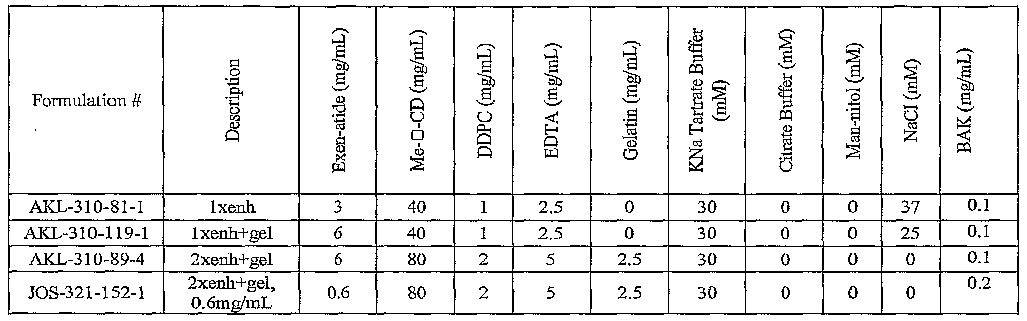 Figure imgf000090_0001