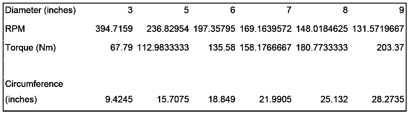Figure imgf000009_0003