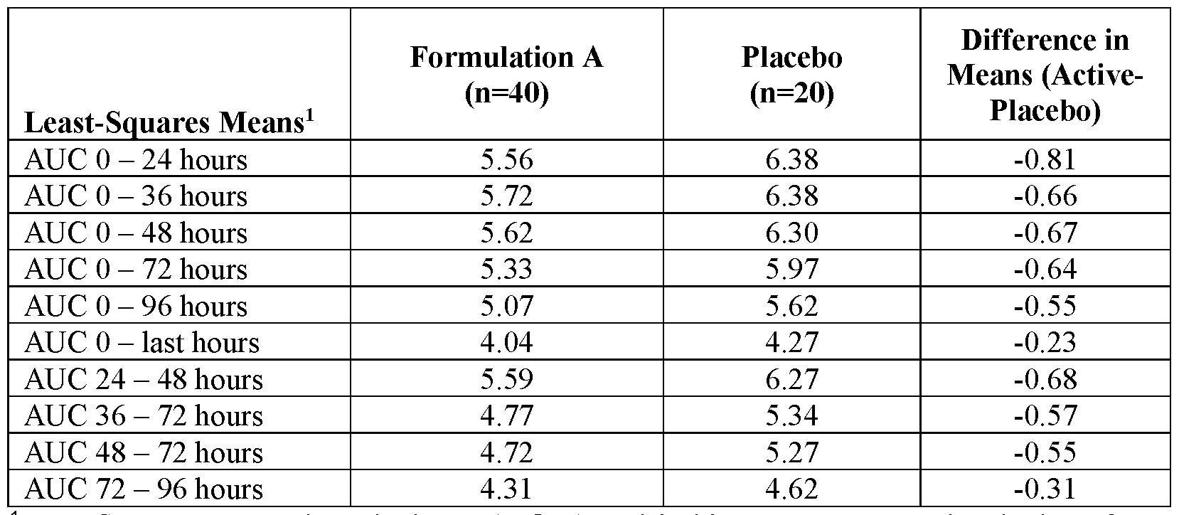 Figure imgf000124_0001