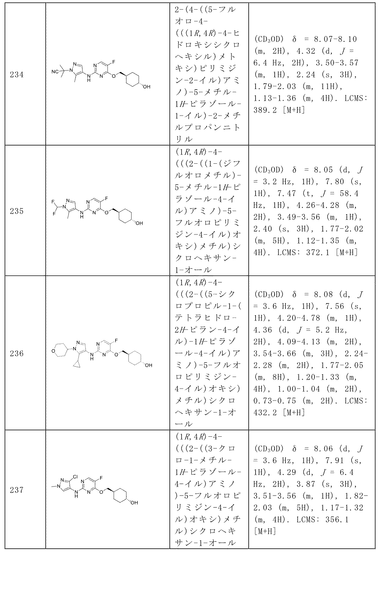 Figure 2024512024000157