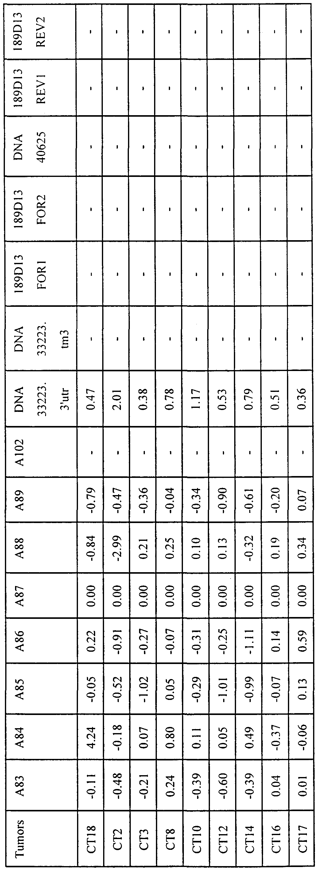 Figure imgf000133_0001