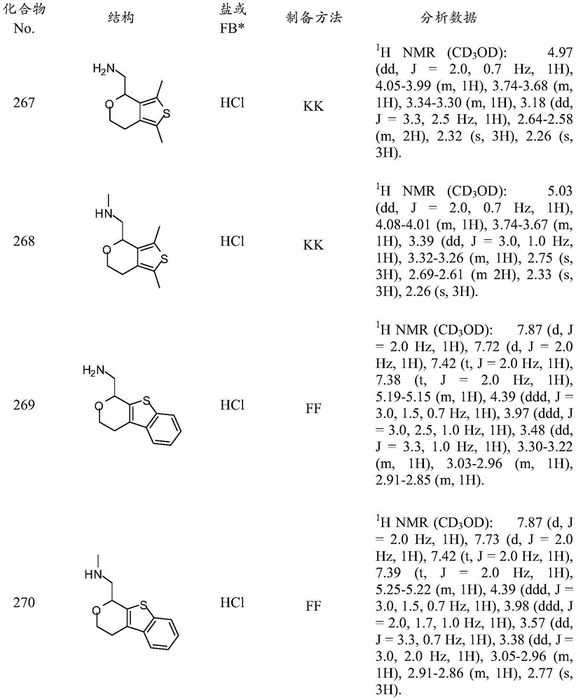 Figure BDA0001117744870001751