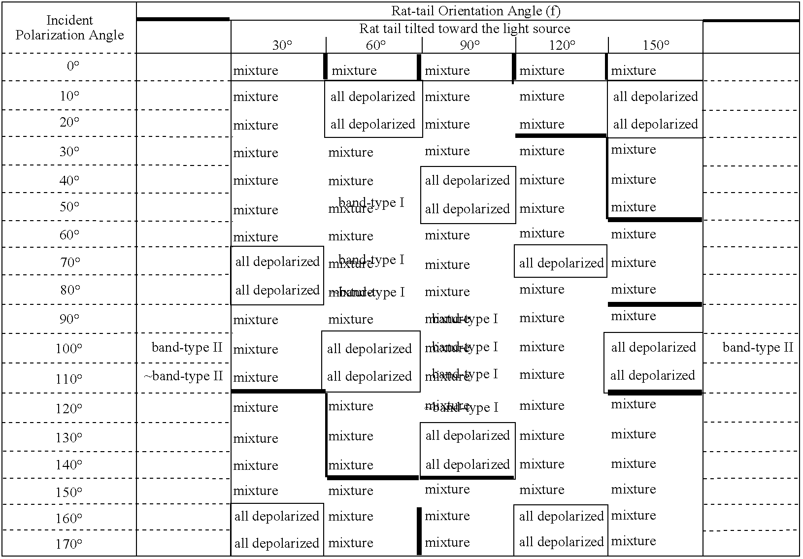 Figure US07289211-20071030-C00002