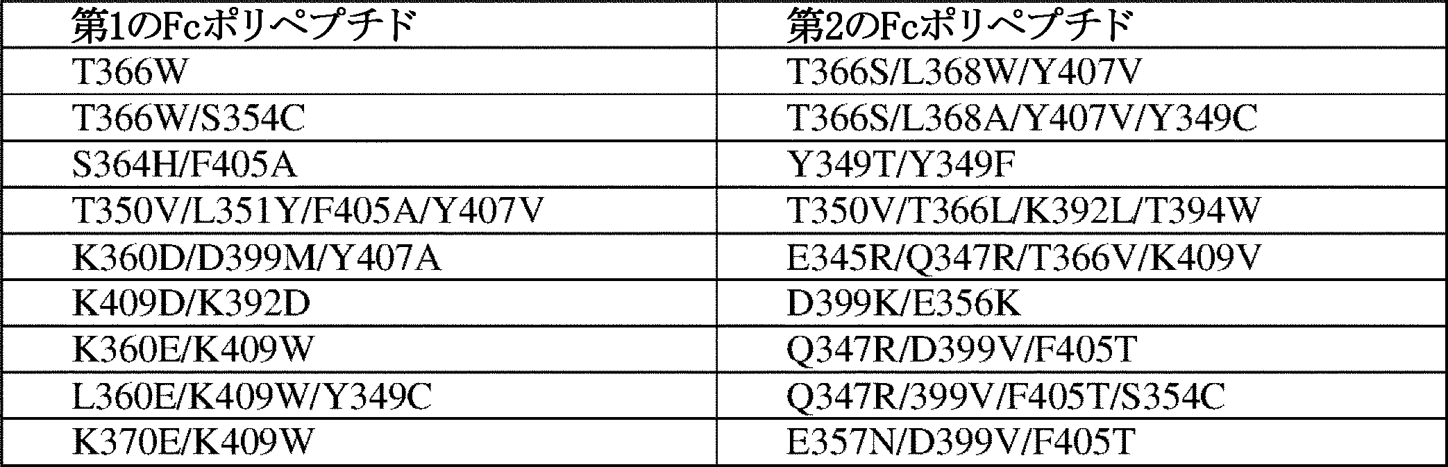 Figure 2022512684000034