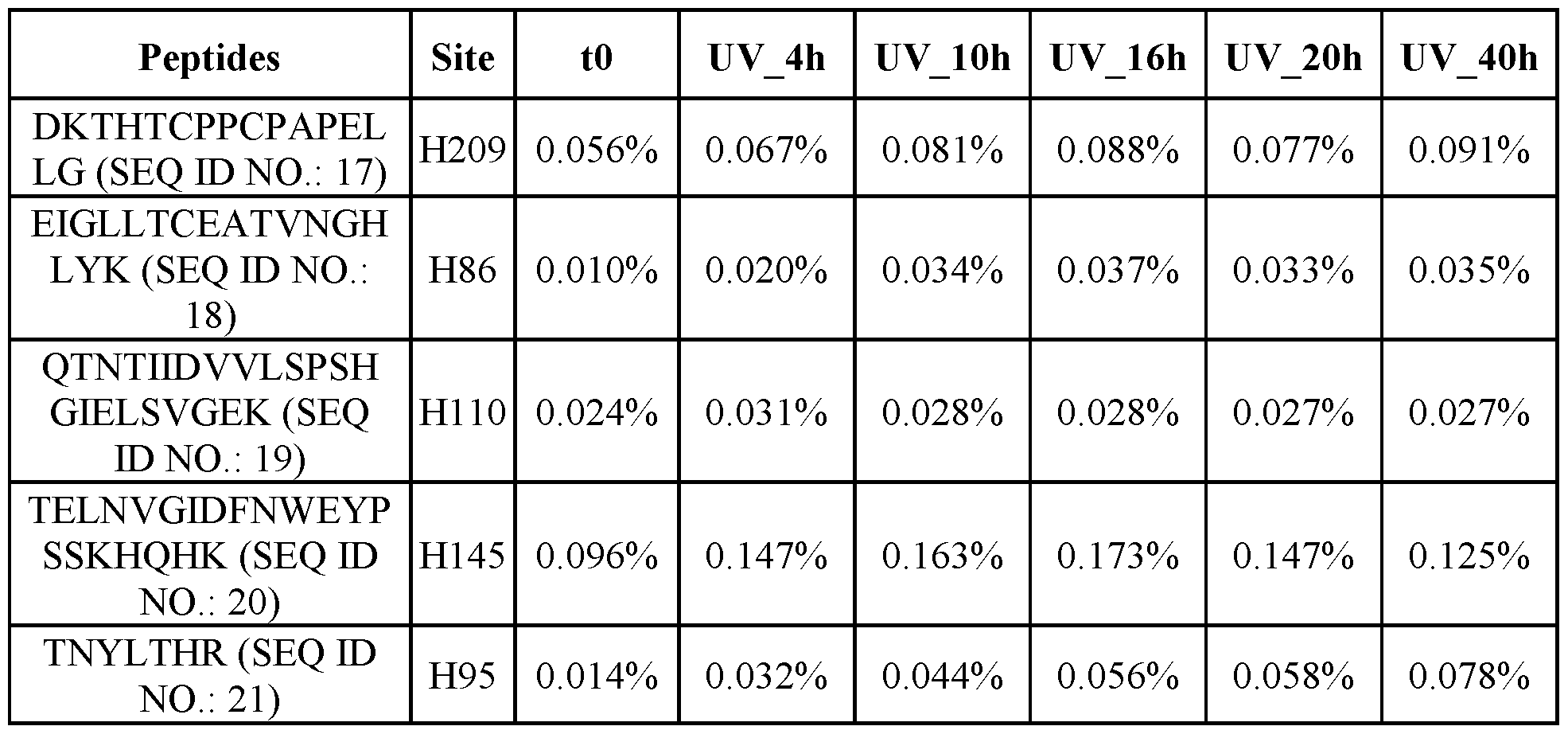 Figure imgf000170_0002