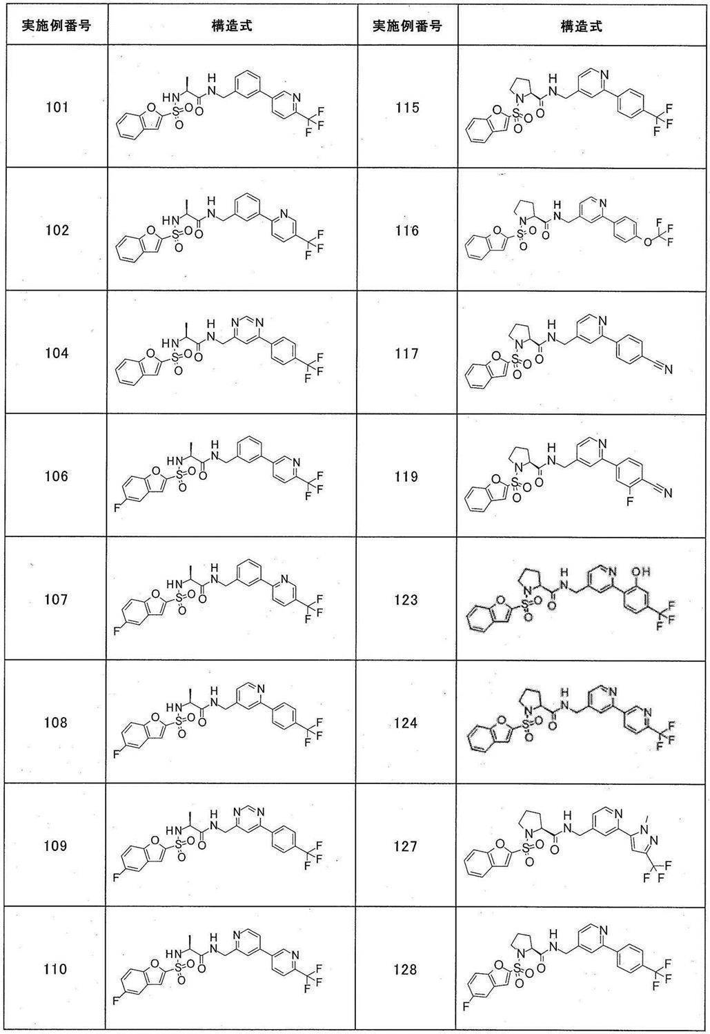 Figure JPOXMLDOC01-appb-T000081