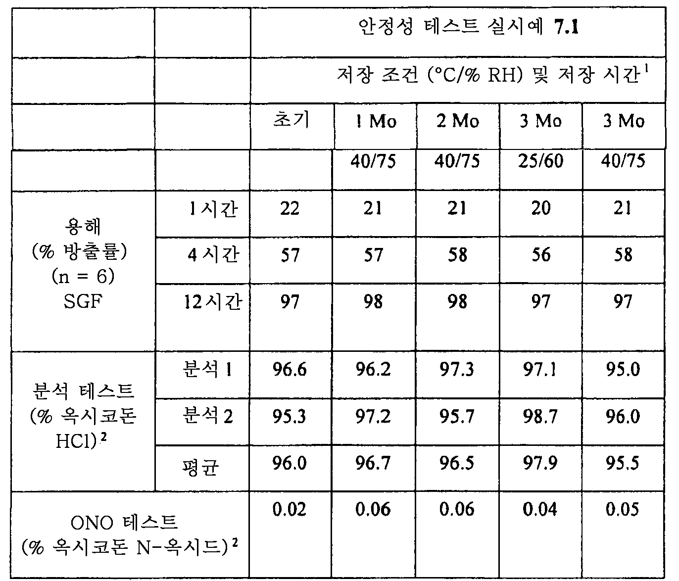 Figure 112015061795592-pat00024