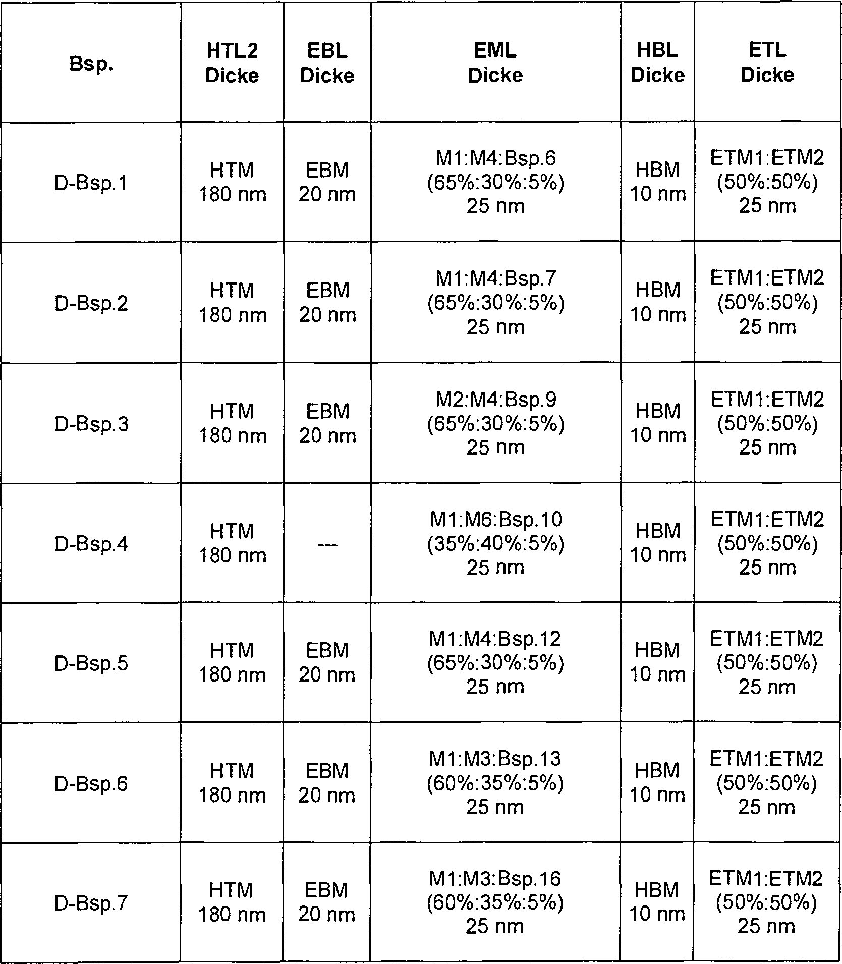 Figure DE102012020167A1_0037