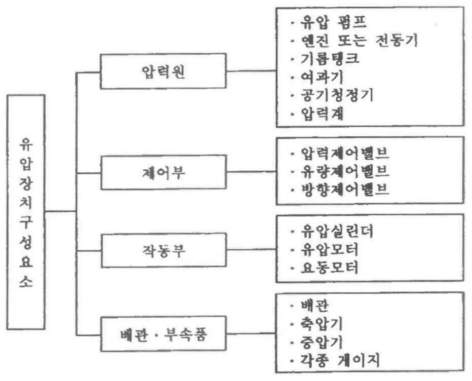 Figure 112015099491945-pat00077