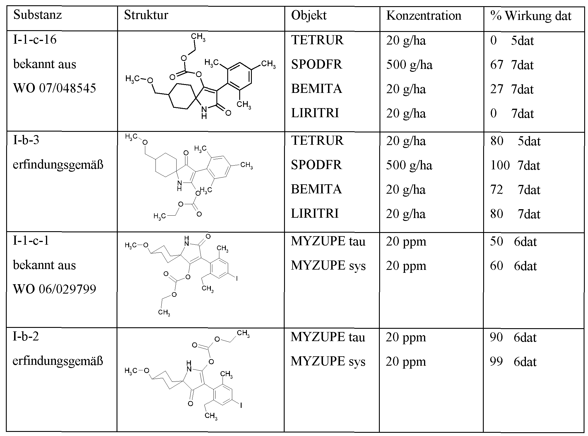 Figure imgf000125_0001