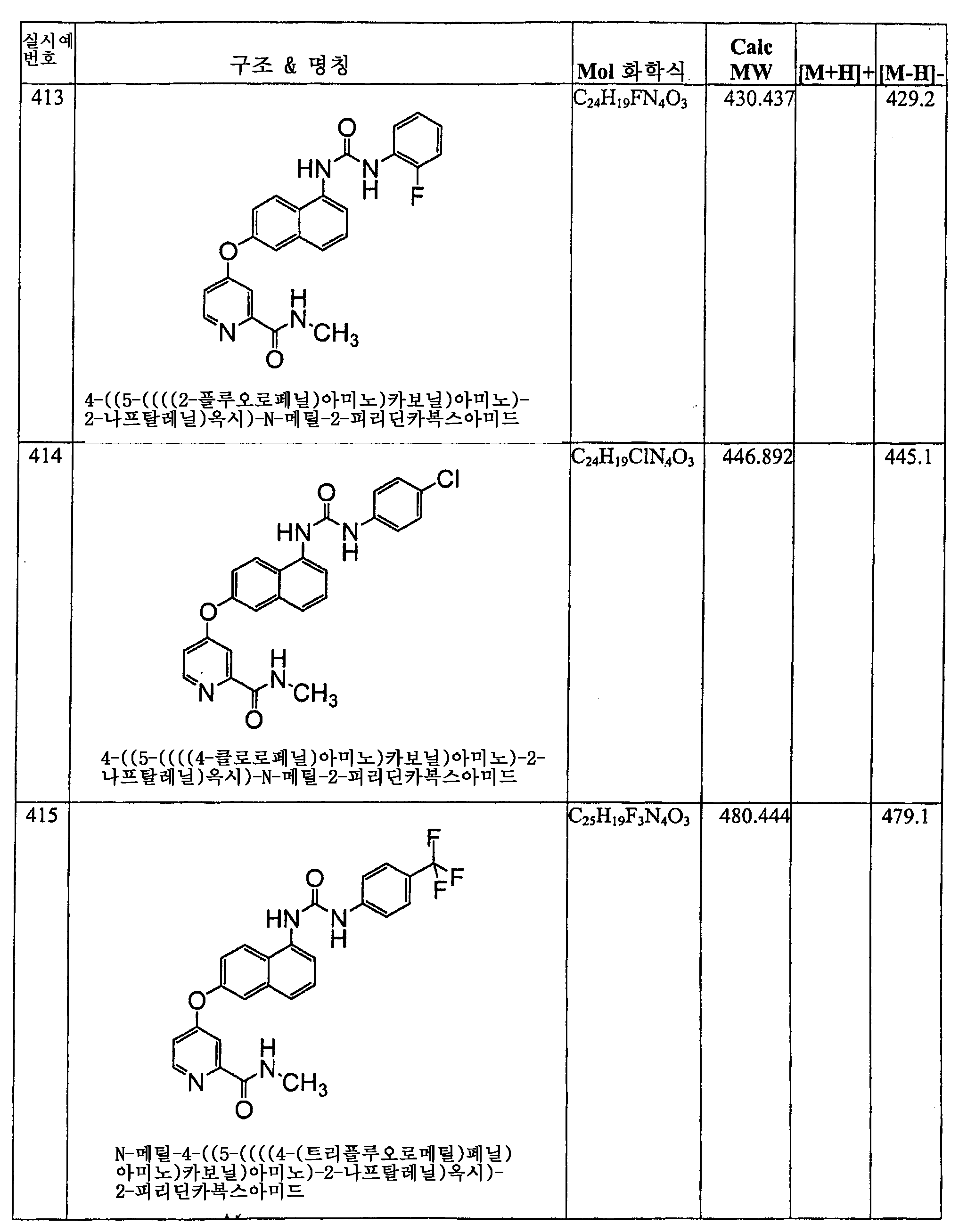 Figure 112006060289308-PCT00194