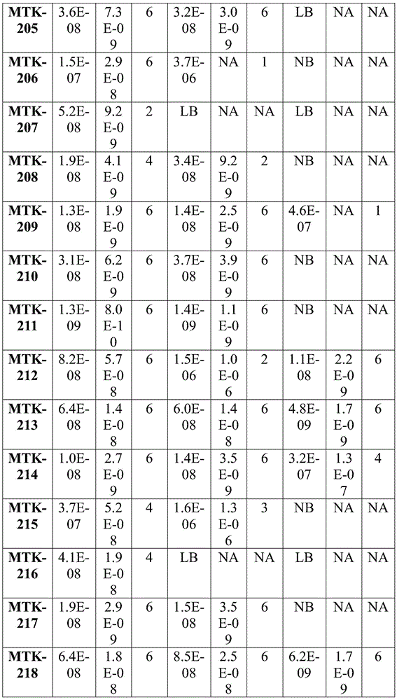 Figure BDA0003908610940001051