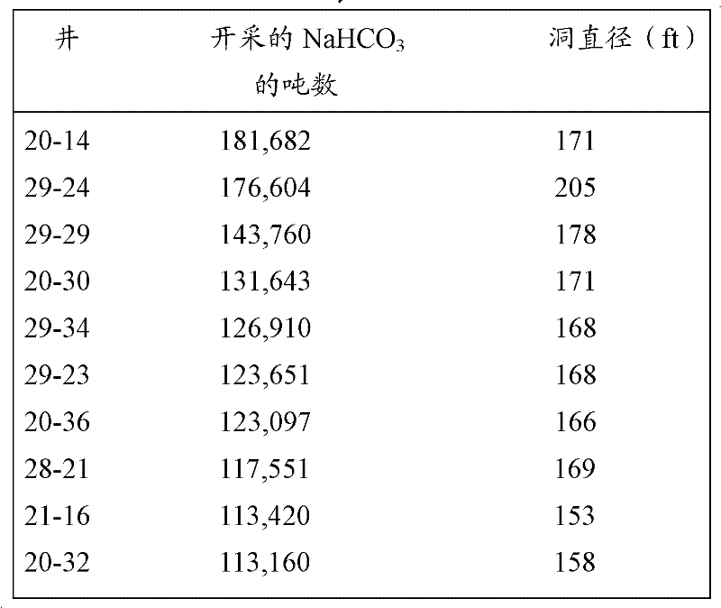Figure BDA0000108518500000101