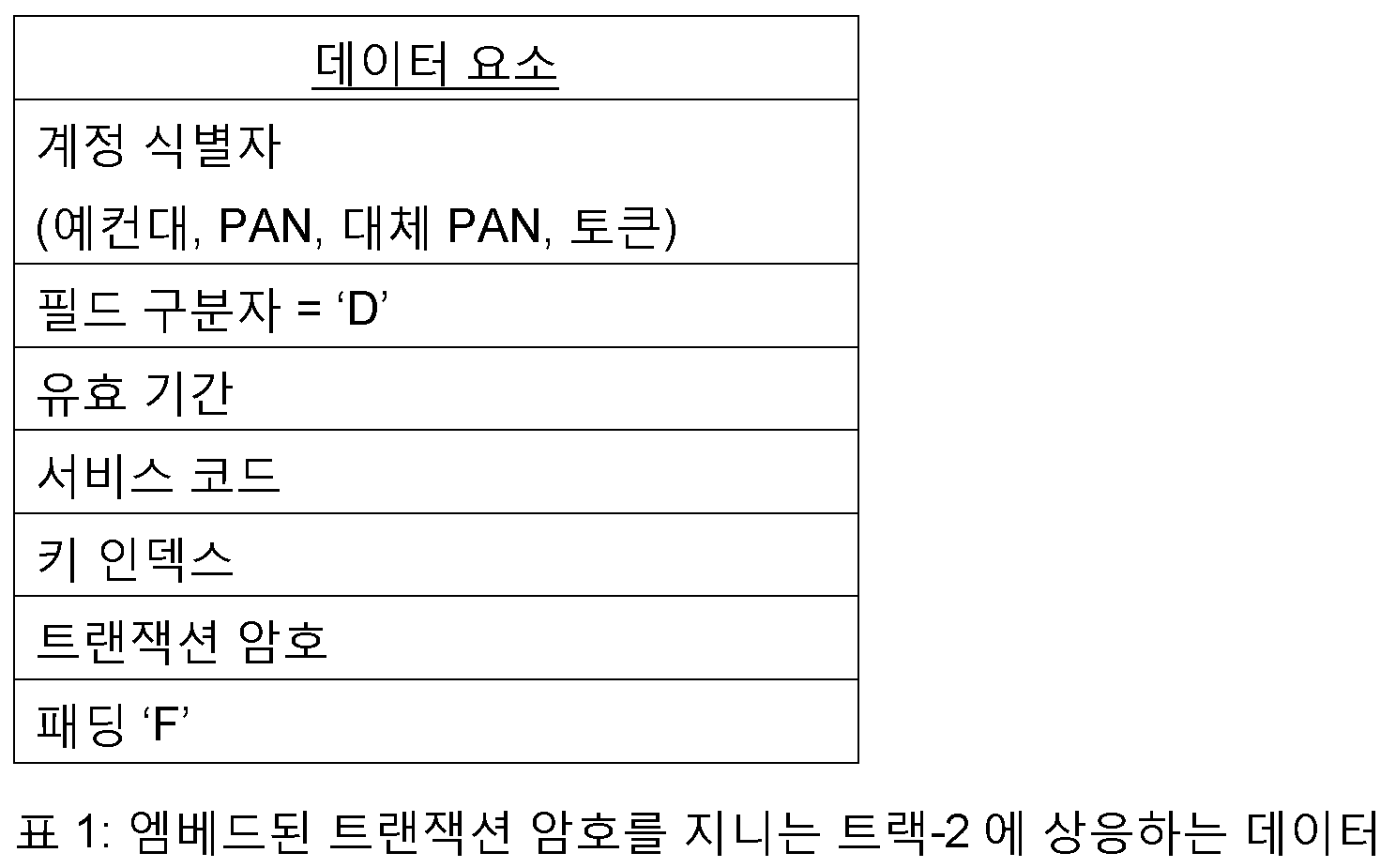 Figure 112016069588917-pct00001