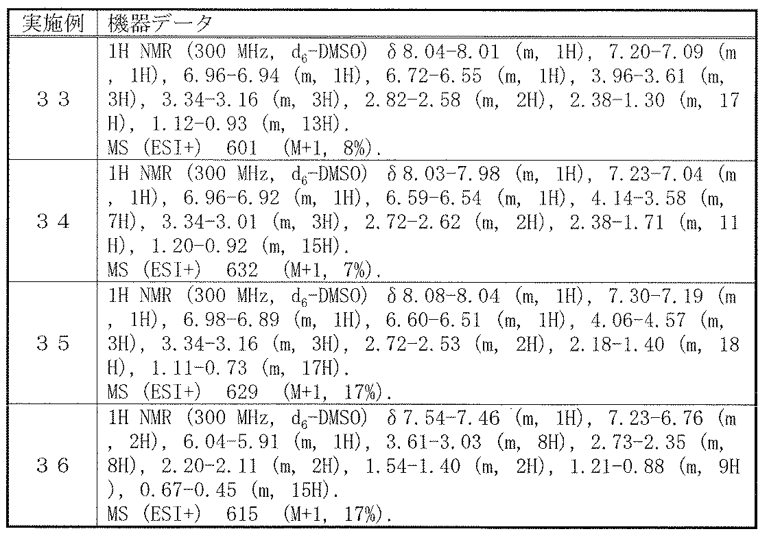 Figure JPOXMLDOC01-appb-T000270