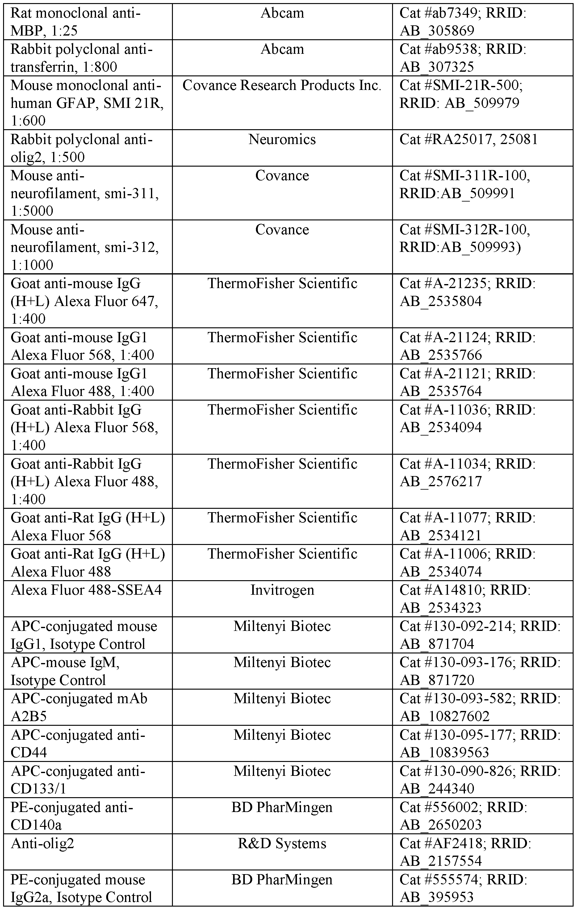 Figure imgf000071_0001