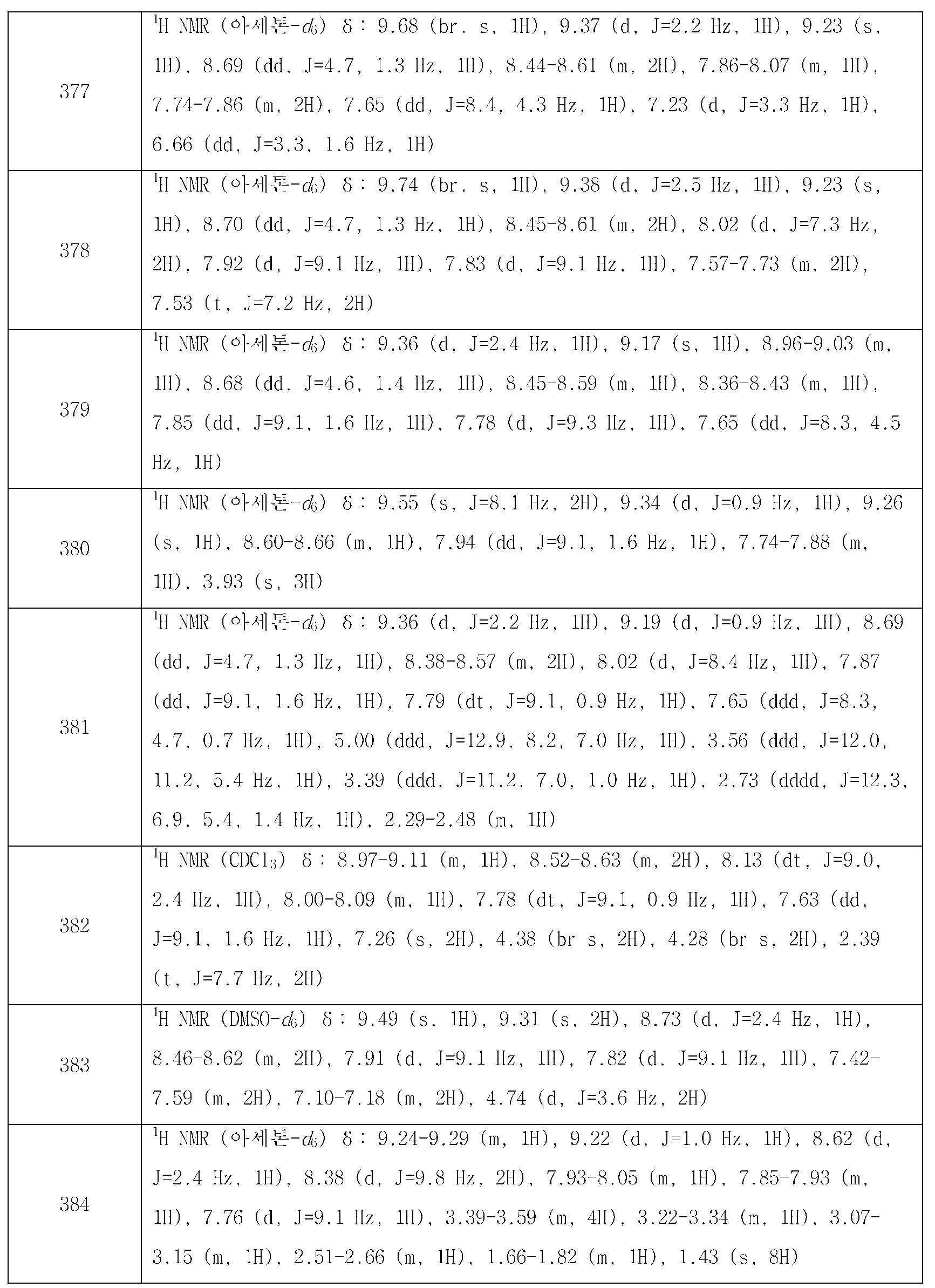 Figure 112021139539658-pat00243