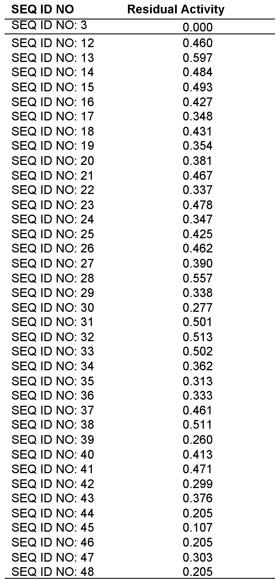 Figure imgf000137_0001