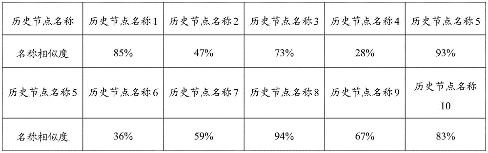 Figure BDA0003437679100000161