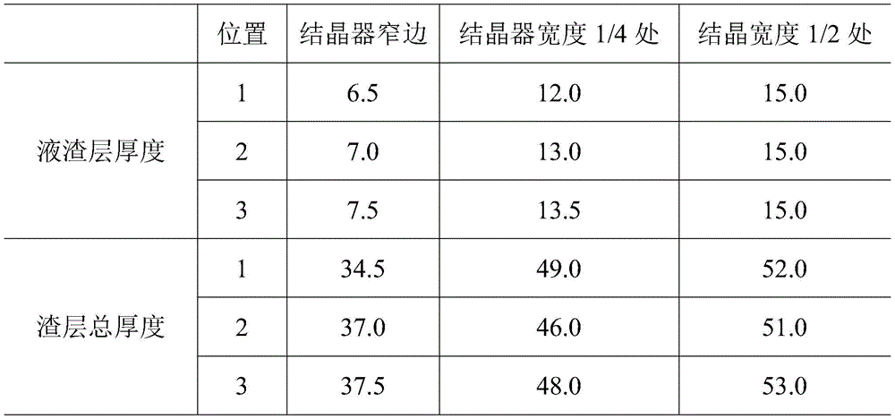 Figure GDA0003659717300000091