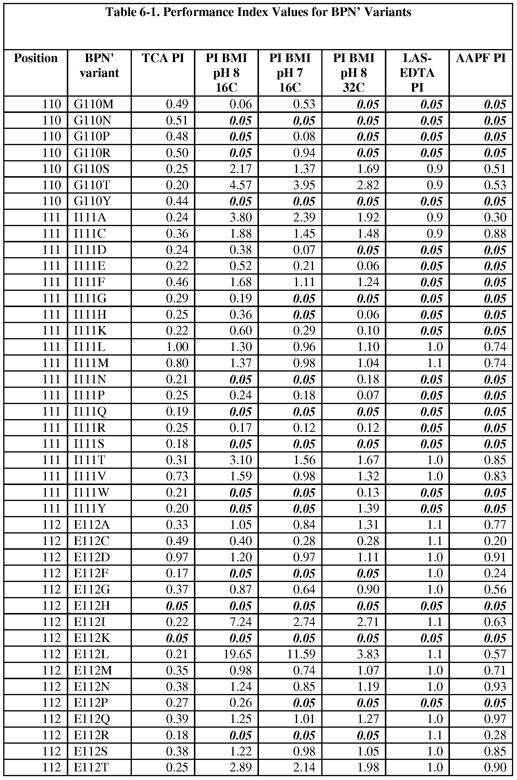 Figure imgf000147_0001