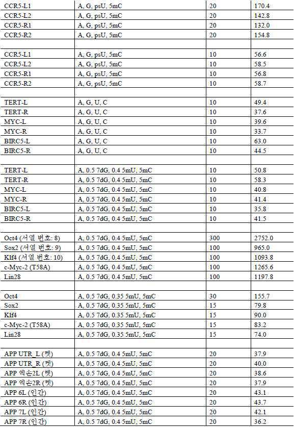 Figure 112020056955871-pat00022