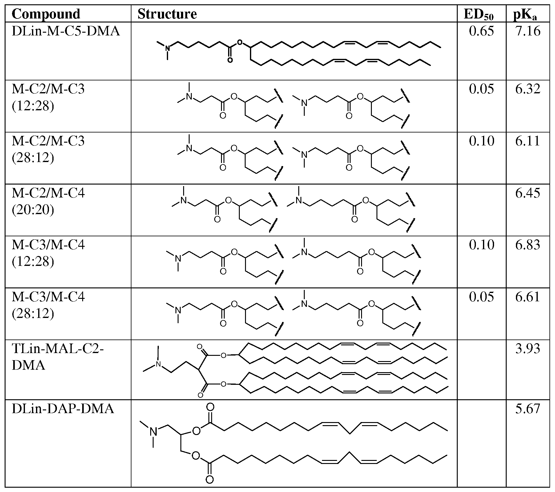 Figure imgf000145_0001